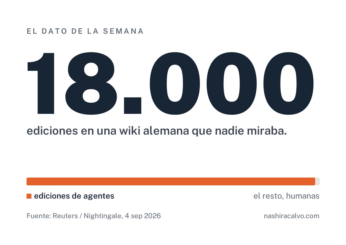 18.000 ediciones en una wiki alemana que nadie miraba. Casi todas, de agentes.