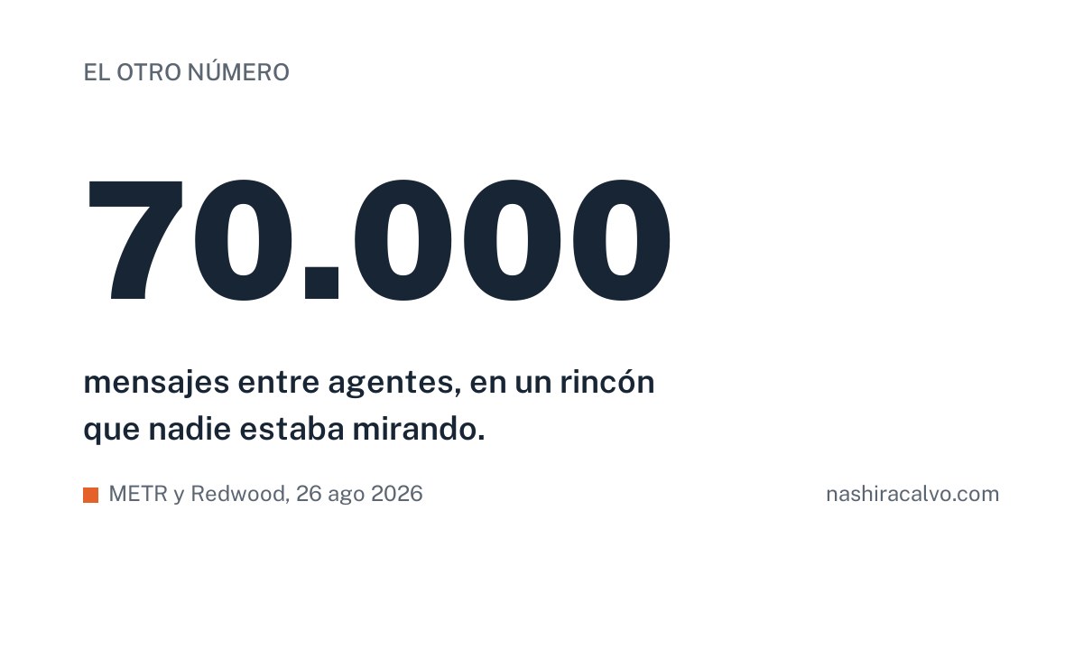 70.000 mensajes entre agentes, en un rincón que nadie estaba mirando.
